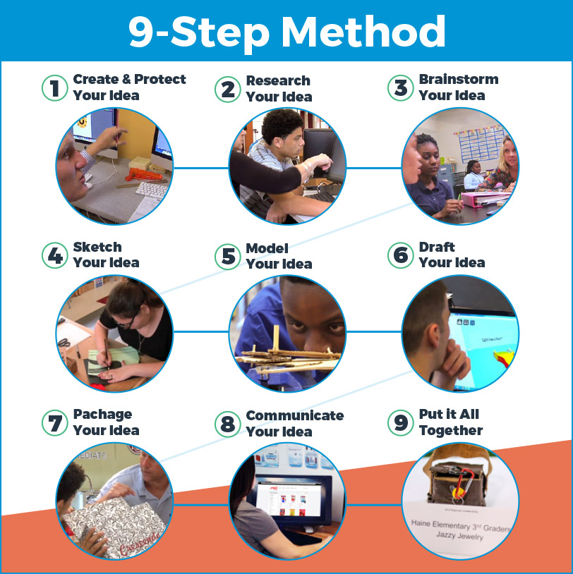 The proprietary 9-step method