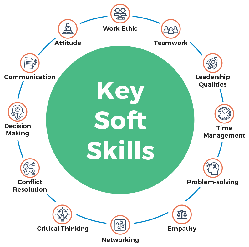 Key Soft Skills Desired by Employers