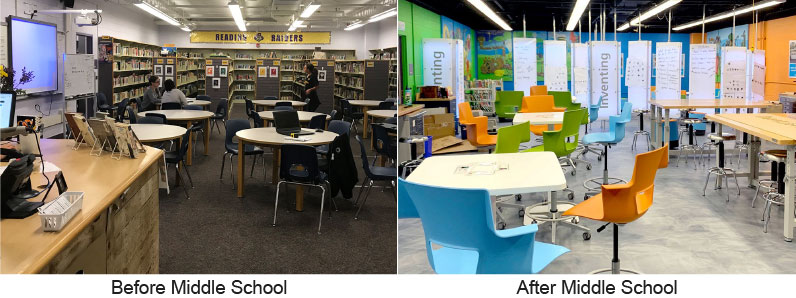 Innovation Lab before and after