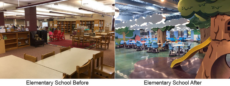 Innovation Lab before and after