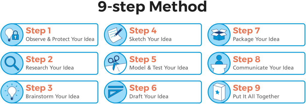 9-step method