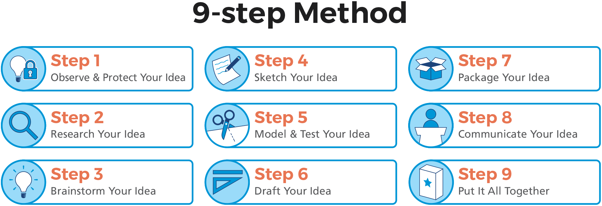 9-step method