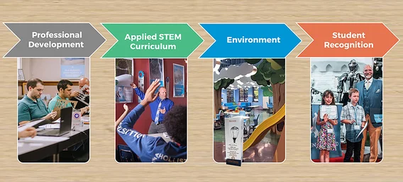 Building a Thriving STEM Ecosystem 