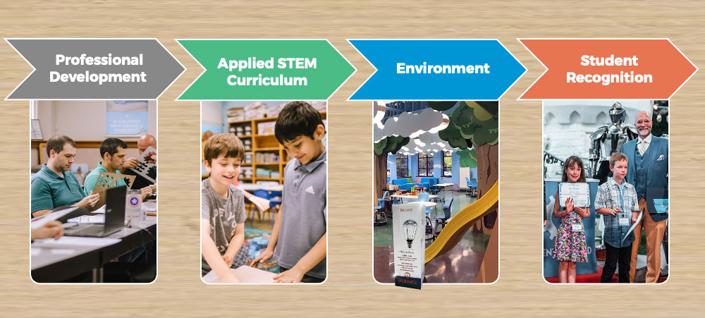 Building a Thriving STEM Ecosystem and Innovation Mindset