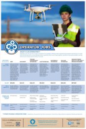 Operator Jobs Poster