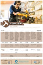 Maker Jobs Poster